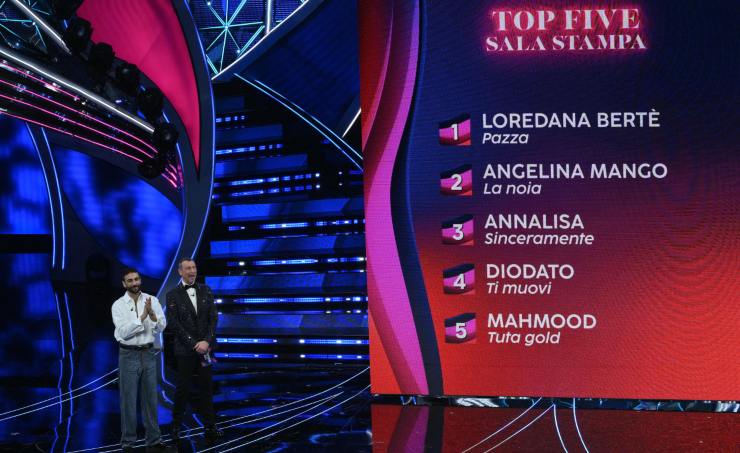 Top Five Sala Stampa a Sanremo 2024 - Tendenzediviaggio.it